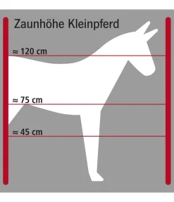 AKO Piquets en plastique pour chevaux blanc Clearance