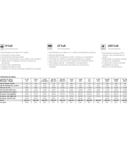 AKO Sun Power S 250 2.0 noir